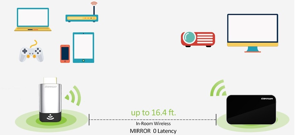 WORK PROCESSES OF WIRELESS HD MIRROR