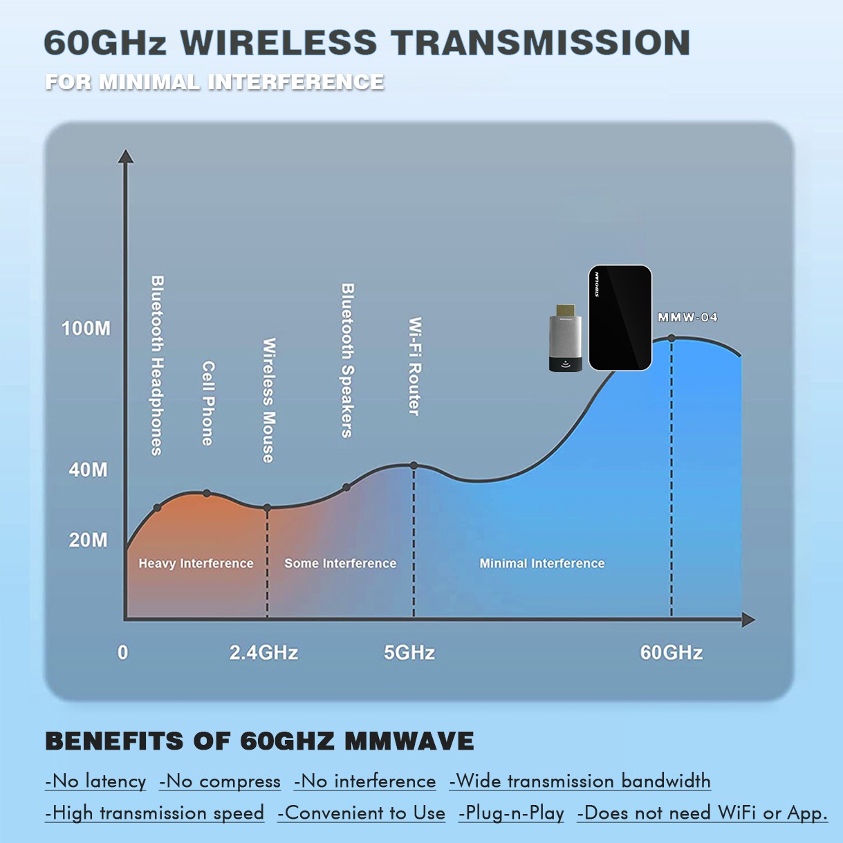 60Ghz Millimetre Wave Technology Supplier